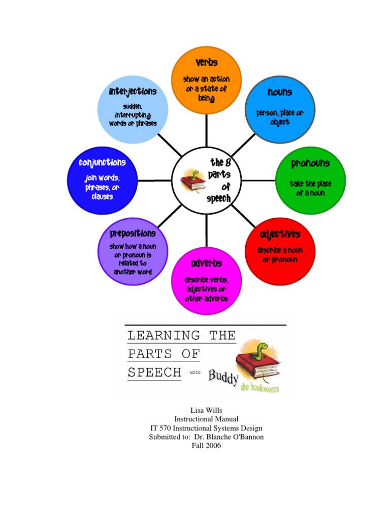 Parts of Speech | PDF | Part Of Speech | Adverb
