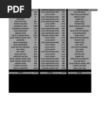 Official Fisch Value List 2024 | PDF