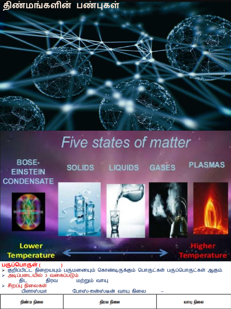 Properties of Solids | PDF