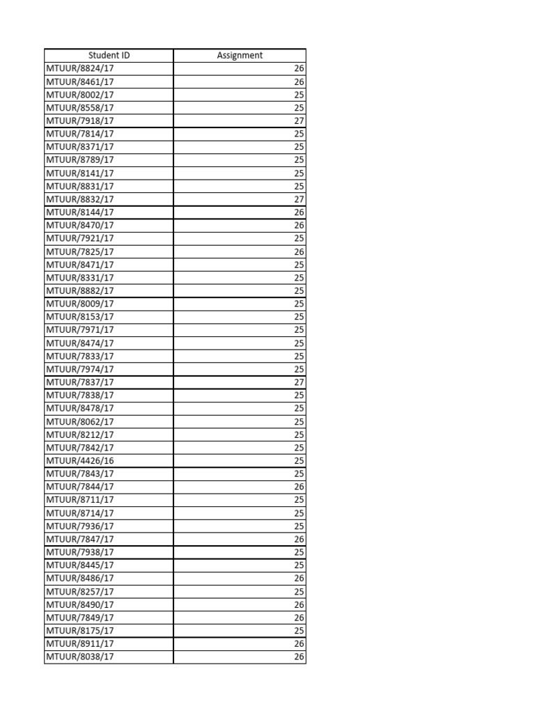 Assignment Result | PDF