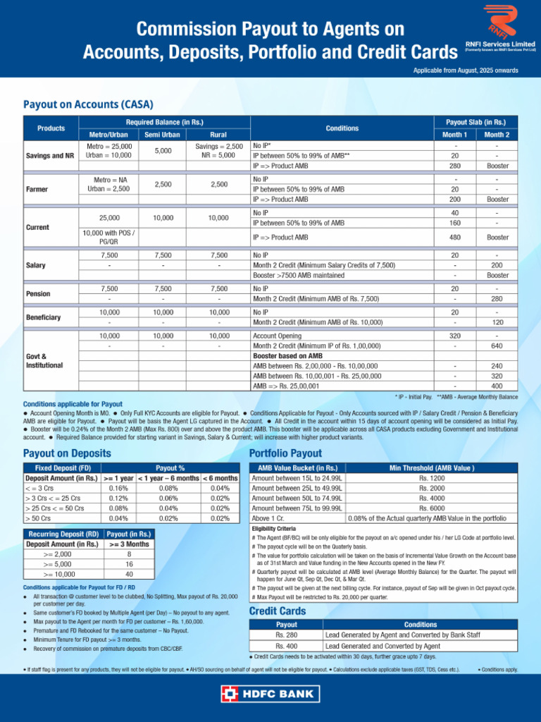 Payout PDF For Laibilities & Cards | PDF