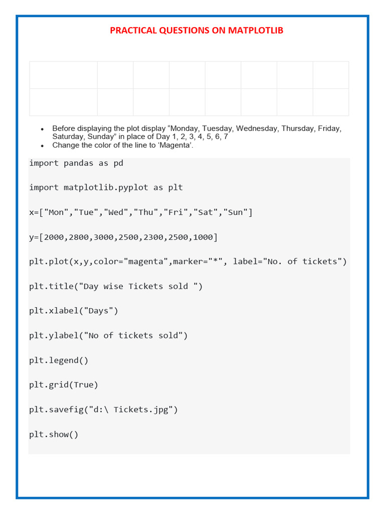 Data Visualization with Matplotlib | PDF