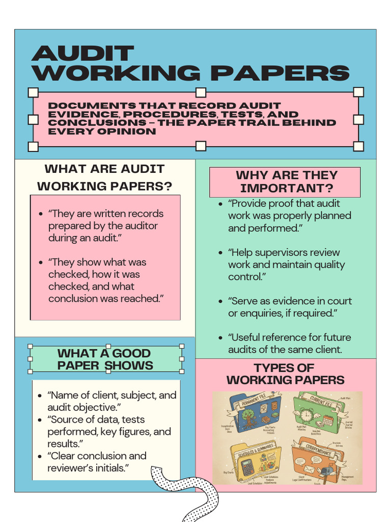 Importance of Audit Working Papers | PDF
