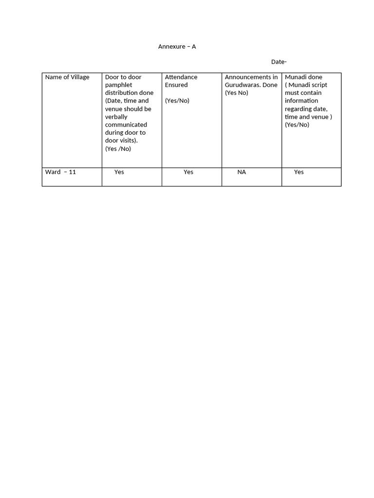 Annexure-A and Annexure- B Ward No 11 | PDF