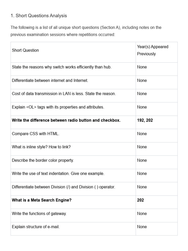 Short Questions and Exam Analysis | PDF | World Wide Web | Internet & Web