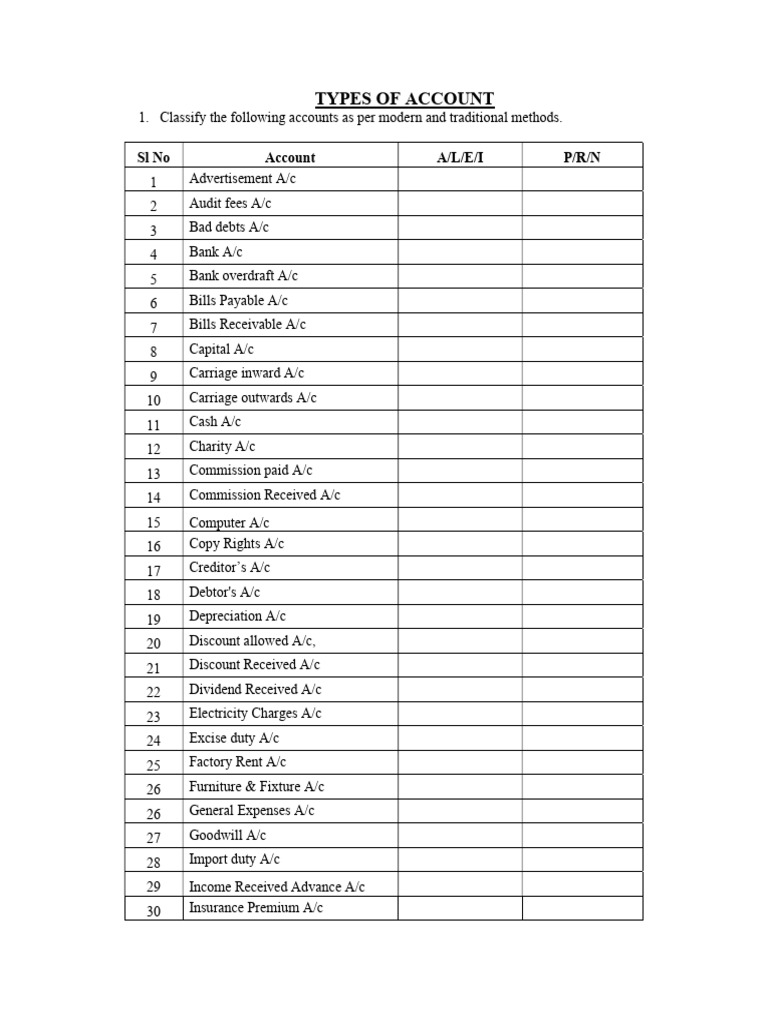 Types of Accounts and Journal Entries | PDF | Debits And Credits | Expense