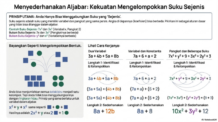 Algebraic Simplification Mastered | PDF