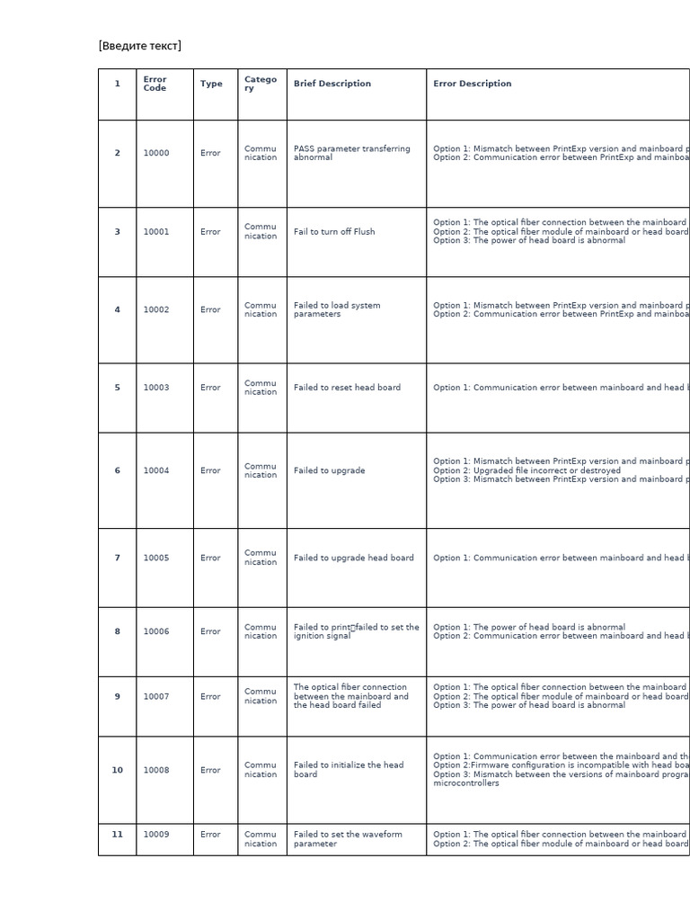 Communication Error Codes Guide | PDF | Parameter (Computer Programming ...