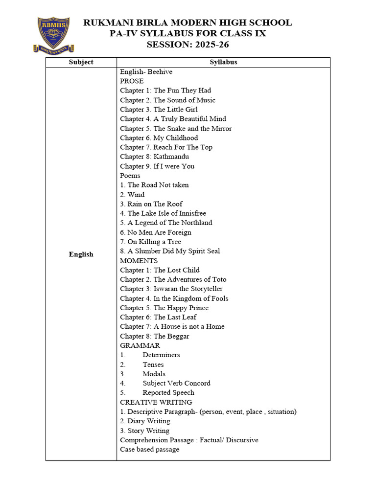 Class IX PA-IV Syllabus 2025-26 | PDF