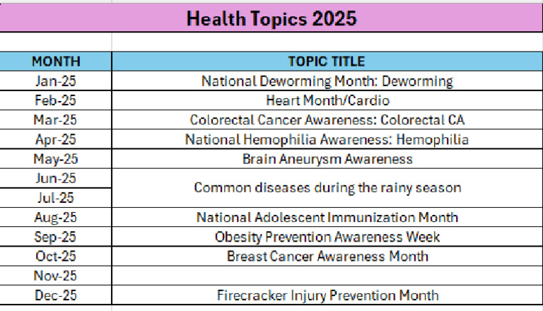 Health Topics | PDF