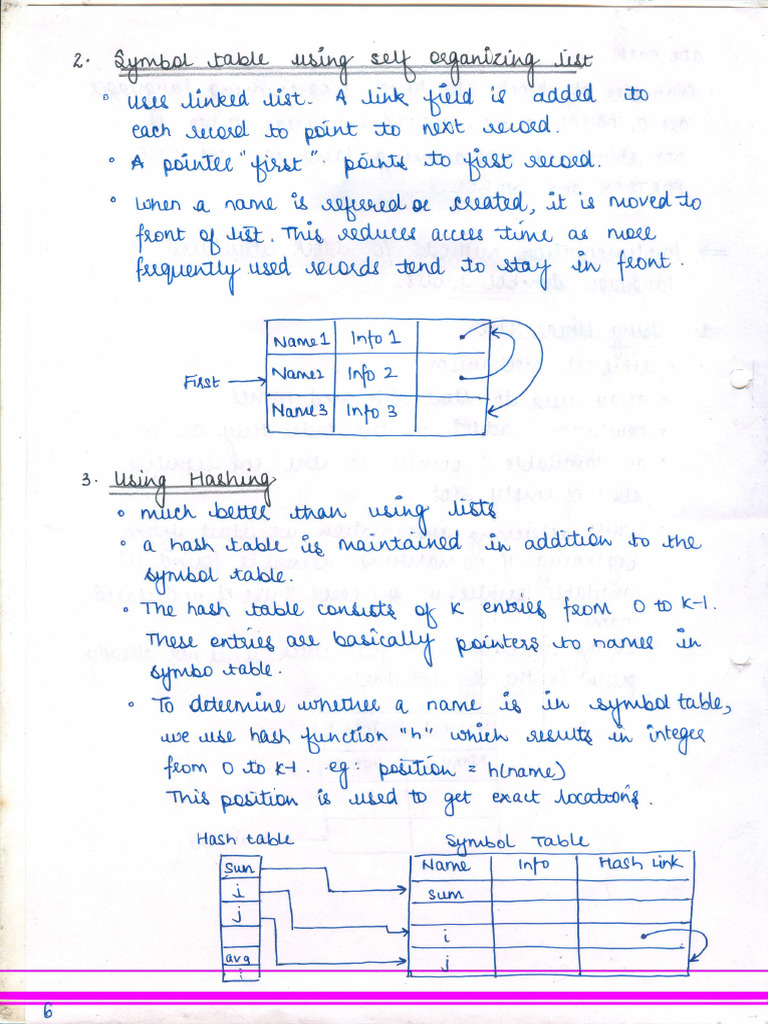 Unit 3 Notes II | PDF
