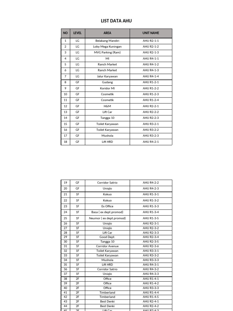AHU Unit List by Level and Area | PDF