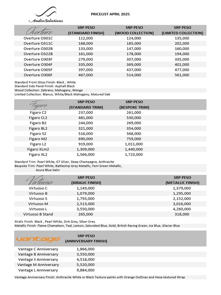 April 2025 SRP PESO Price List | PDF | Sports Cars