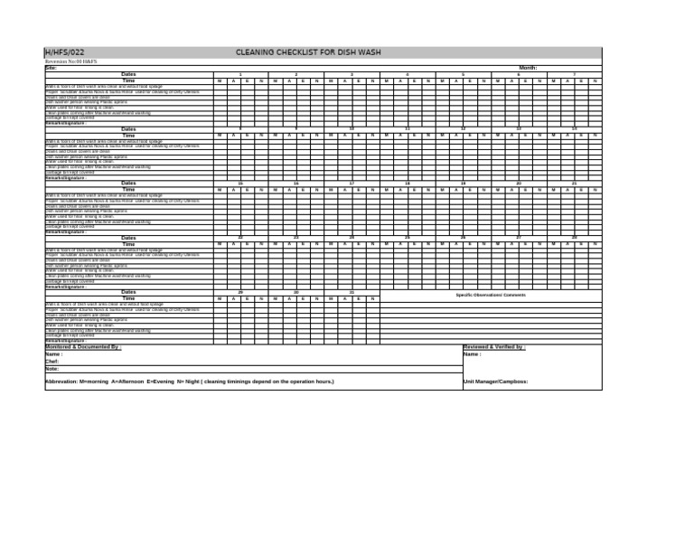 Cleaning Checklist for Dishwash | PDF | Dishwasher | Washing Machine