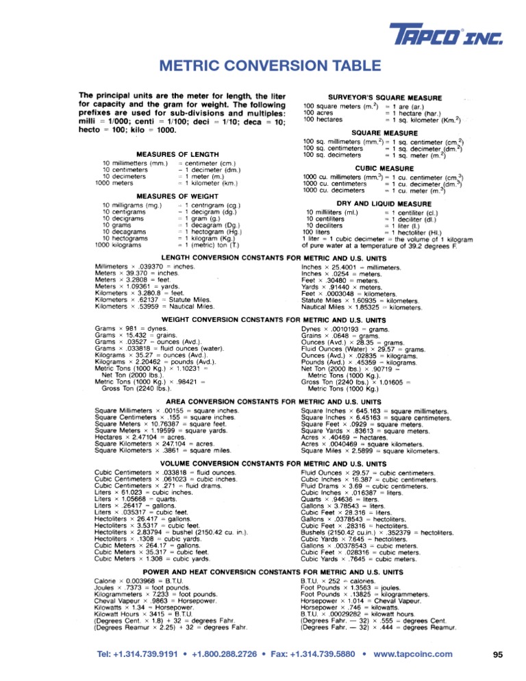 Metric Conversion Table Guide | PDF