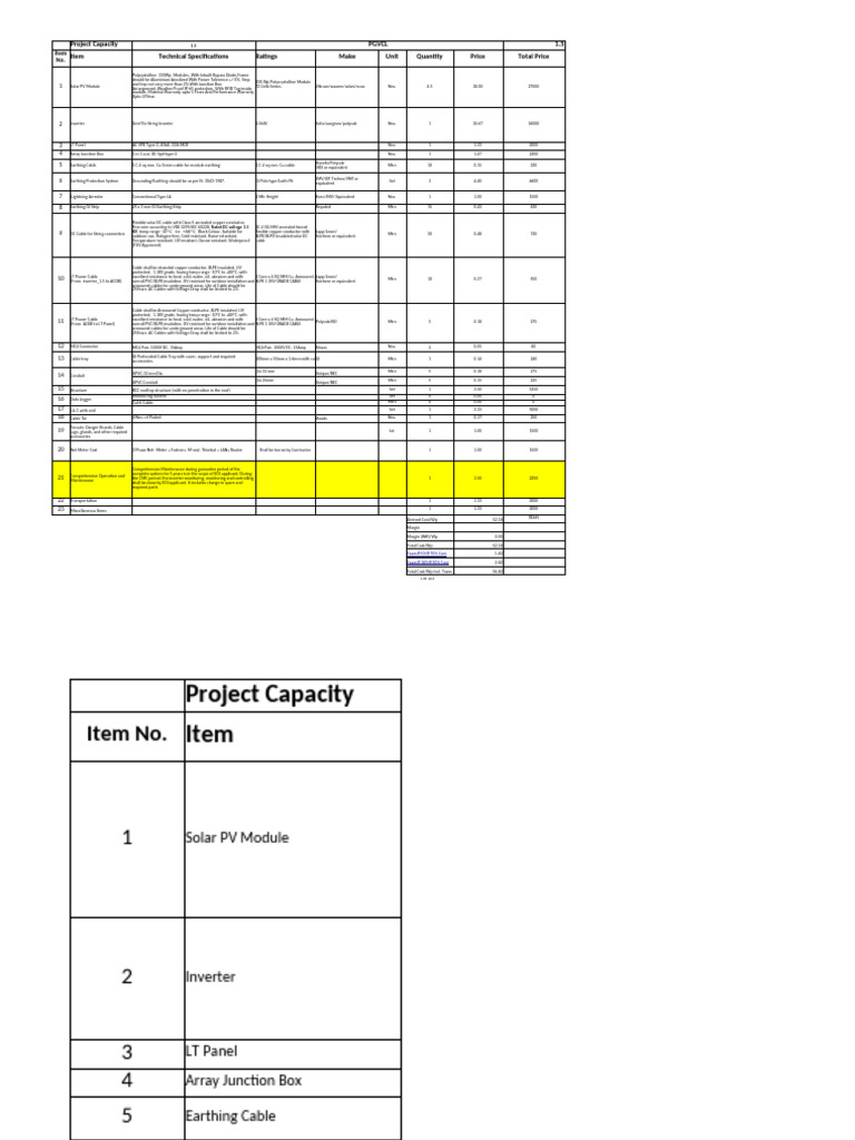 Solar PV System Technical Specifications | PDF | Photovoltaic System ...