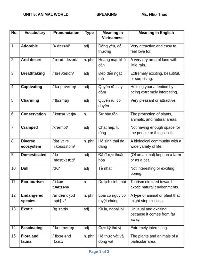 Unit 5 - Speaking - Vocabulary | PDF | Ecology | Biology
