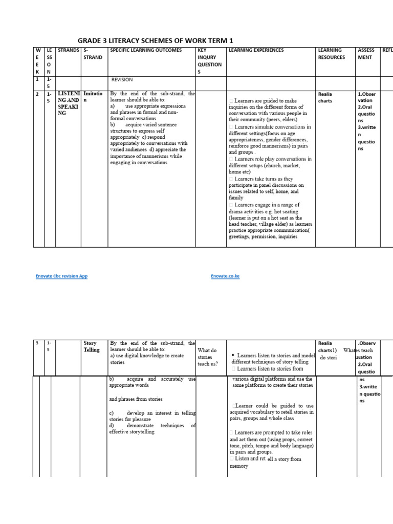 Grade 3 CBC Literacy Term 1 Plan | PDF | Question | Learning