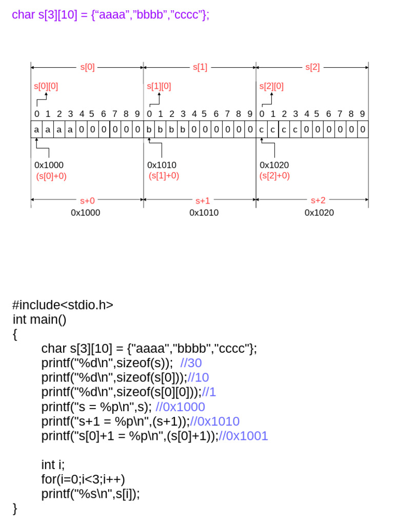 C Array of Strings Example Code | PDF