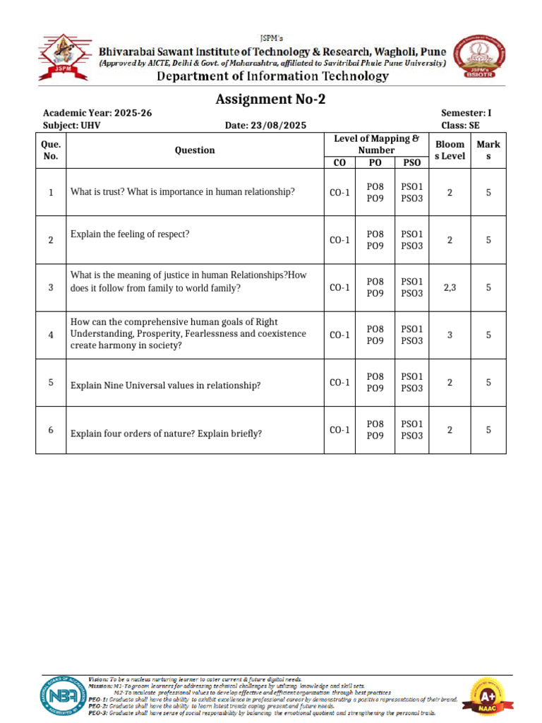 UHV Assignment No 2 | PDF
