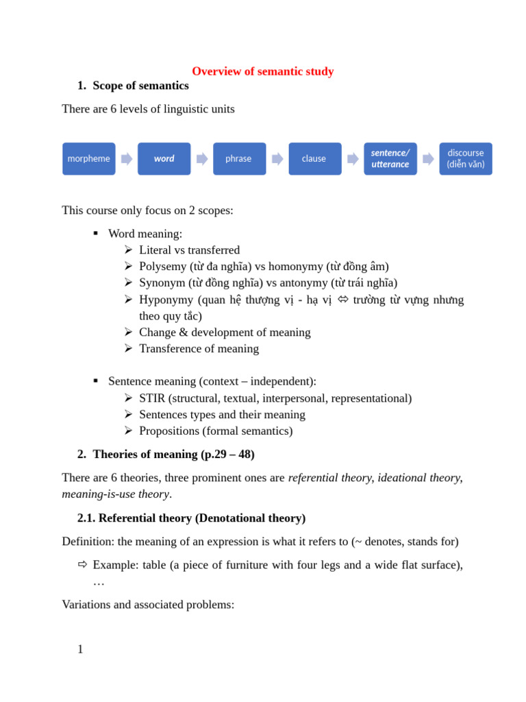 Overview of Semantic Study and Theories | PDF | Semantics | Word