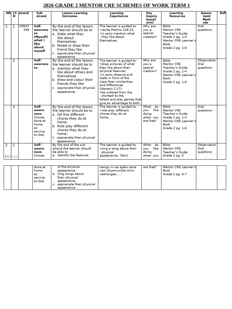 Grade 2 CRE Term 1 Lesson Plans | PDF | Bible | Religious Texts
