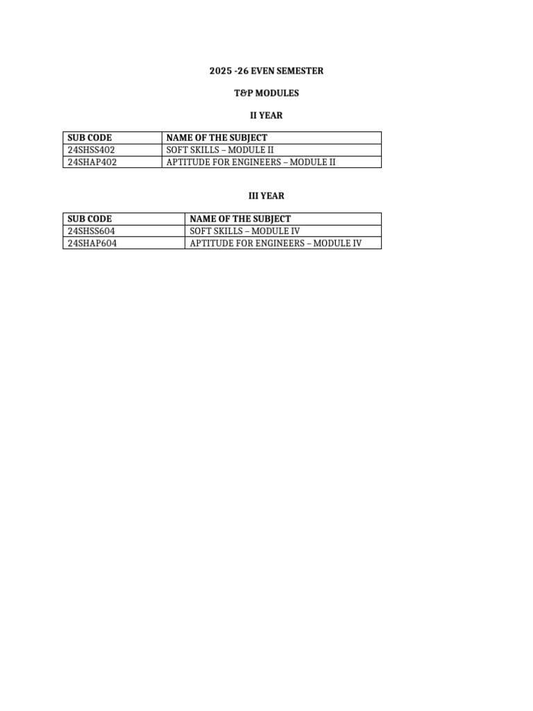 t&p Modules Updated | PDF