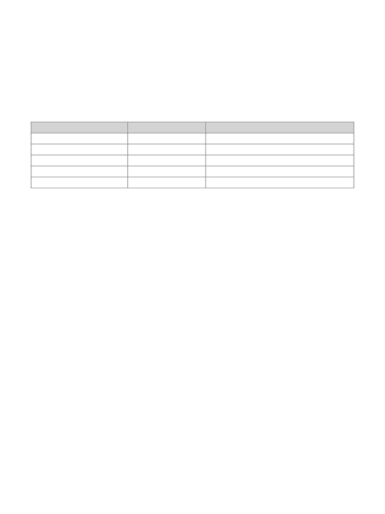 Aishee PL SQL Interview Feedback | PDF