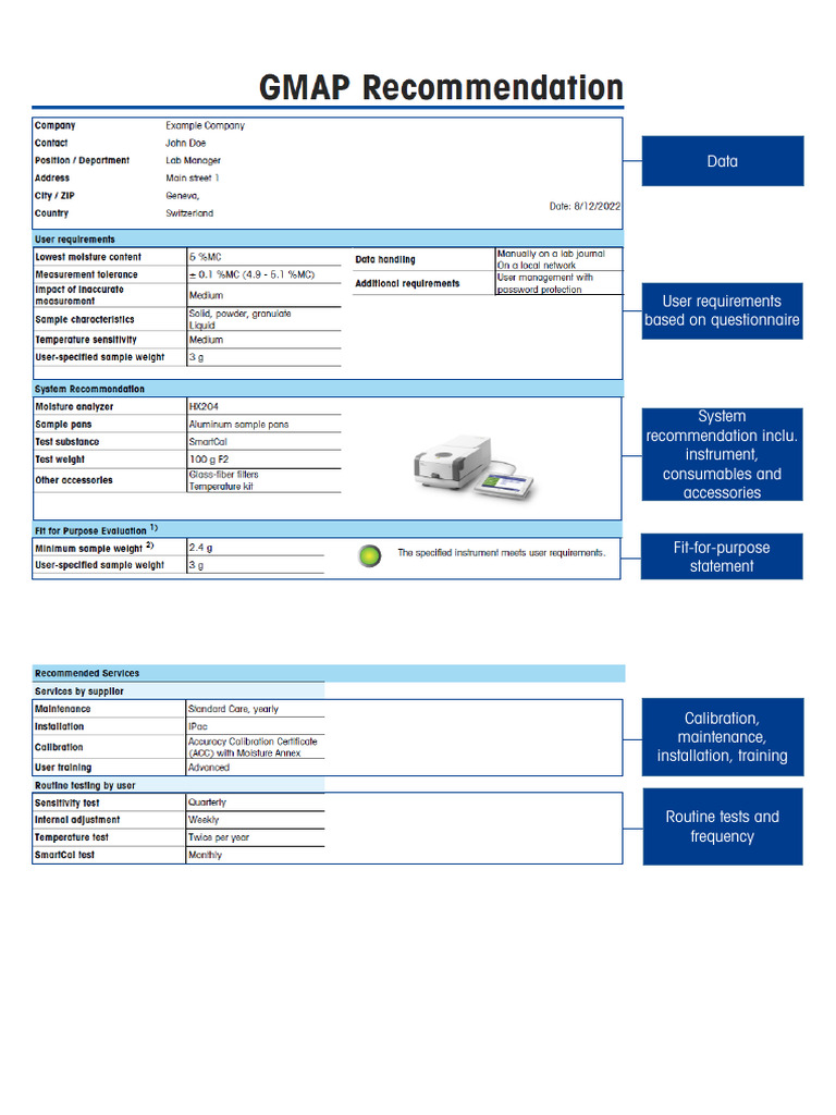 GMAP Recommendation Example | PDF