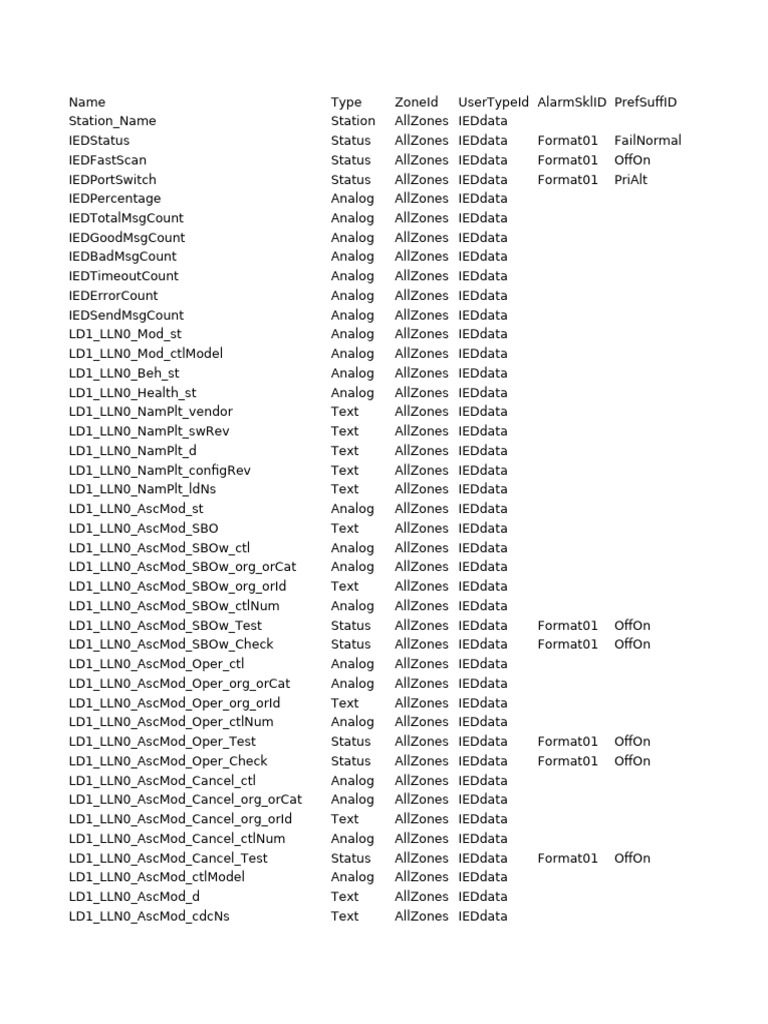 P14D P14D 61850 | PDF