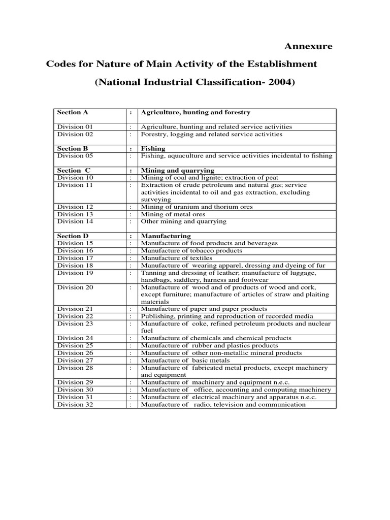 National Industrial Classification Codes | PDF | Mining | Transport