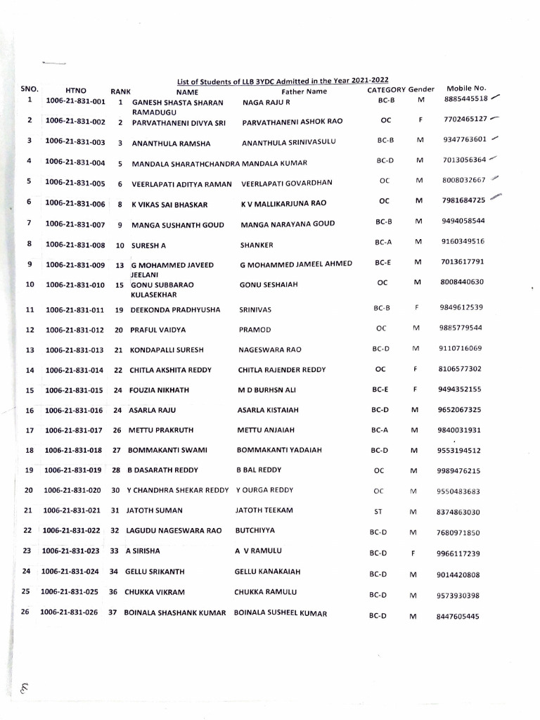 3ydc 2021- Roll Numbers | PDF