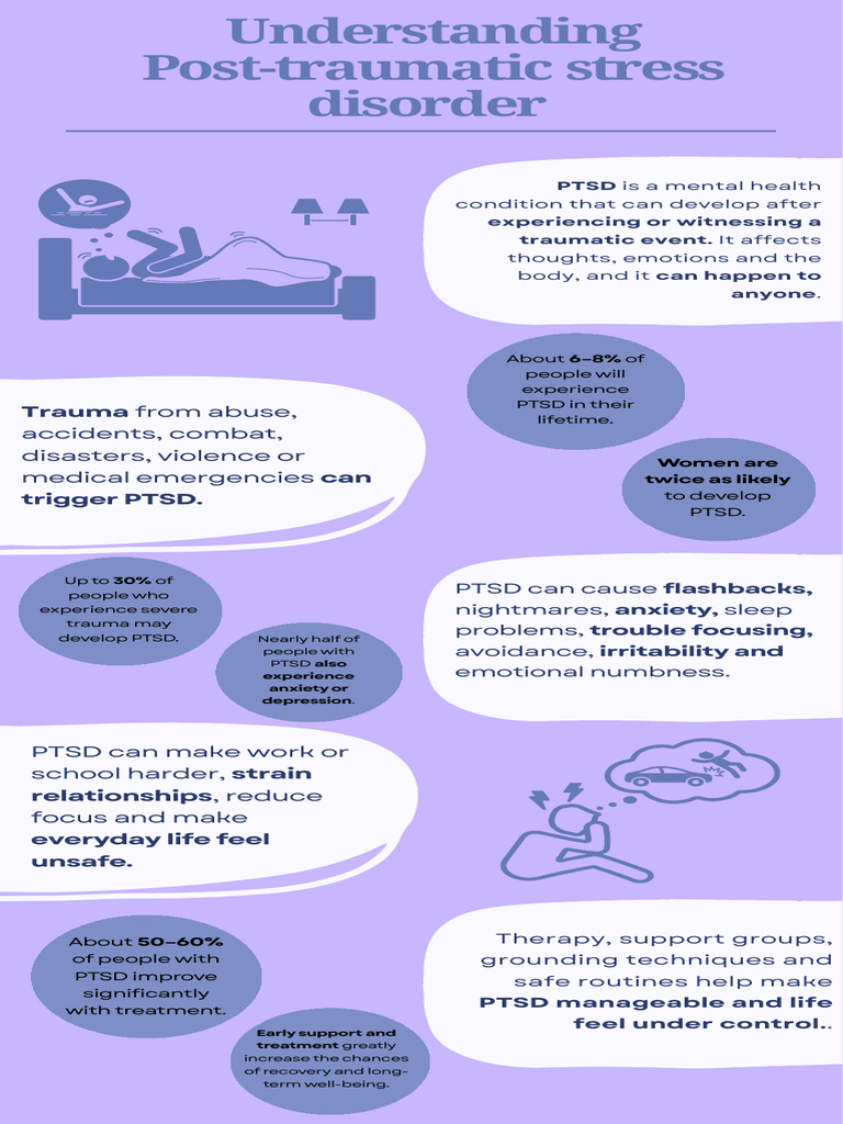 Understanding PTSD: Symptoms and Support | PDF | Emotions | Human ...