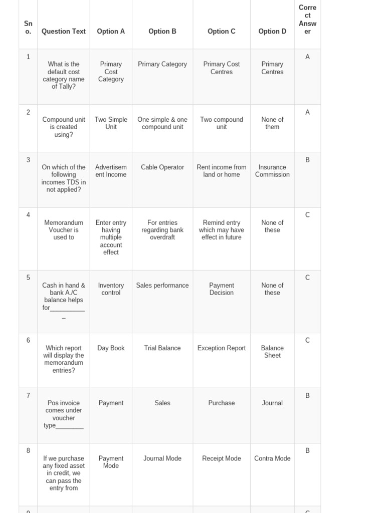 DFAS SET 3 | PDF | Financial Economics | Personal Finance