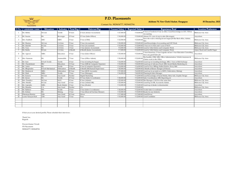 Hot List 30-12-25 | PDF
