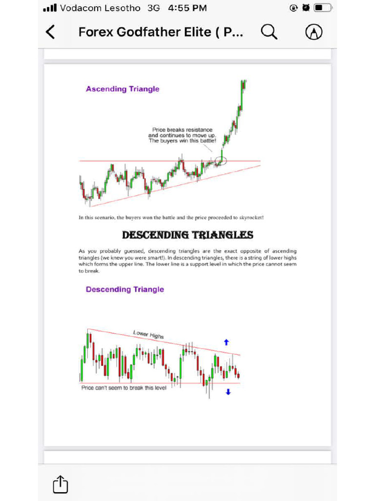 Famous Pattern Trading - PDF | PDF