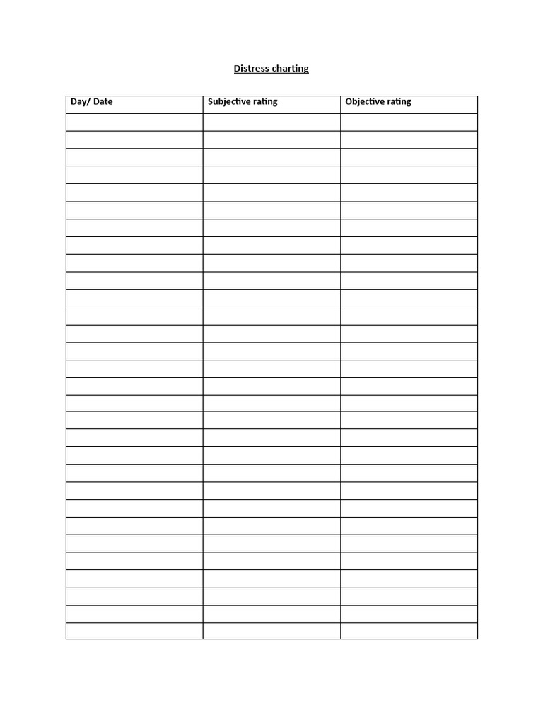 Distress Charting Ratings Guide | PDF