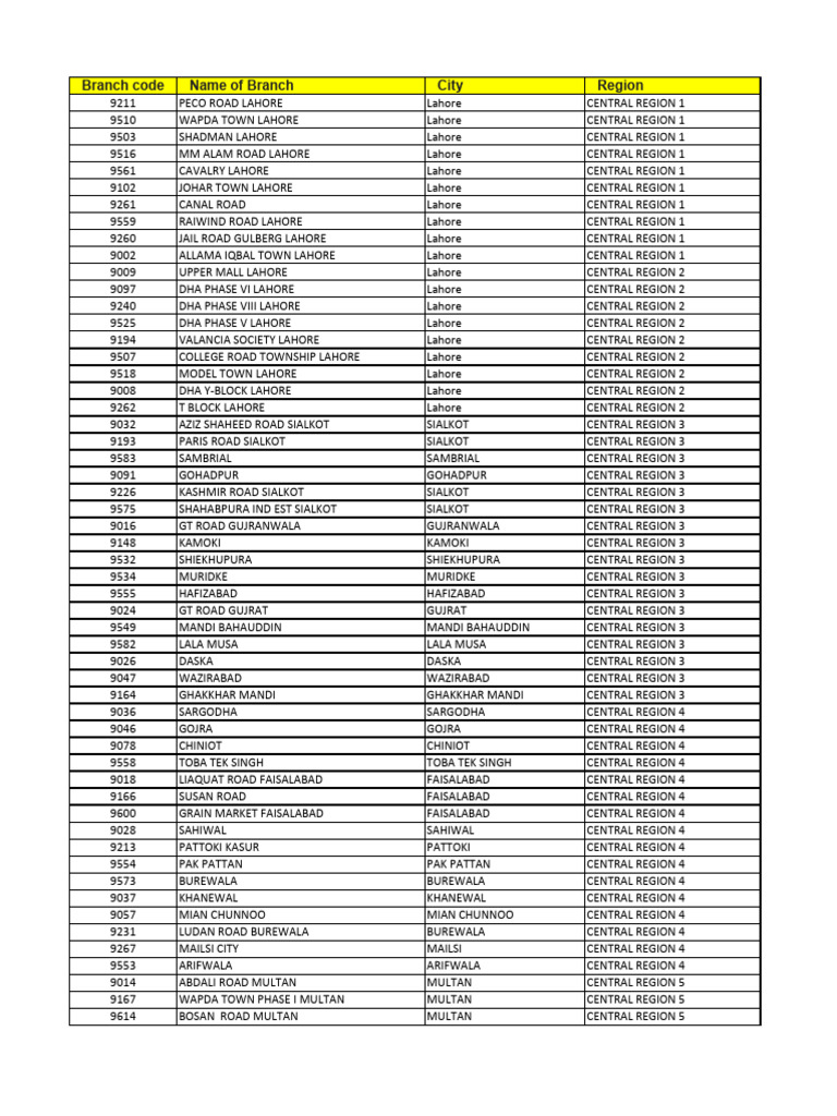 Branch Codes and Locations in Pakistan | PDF | Islamabad | World Politics