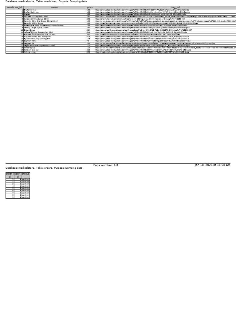Medical Store Database Dump Overview | PDF | Computing | Data Management
