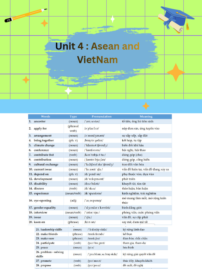 Unit 4 11 | PDF