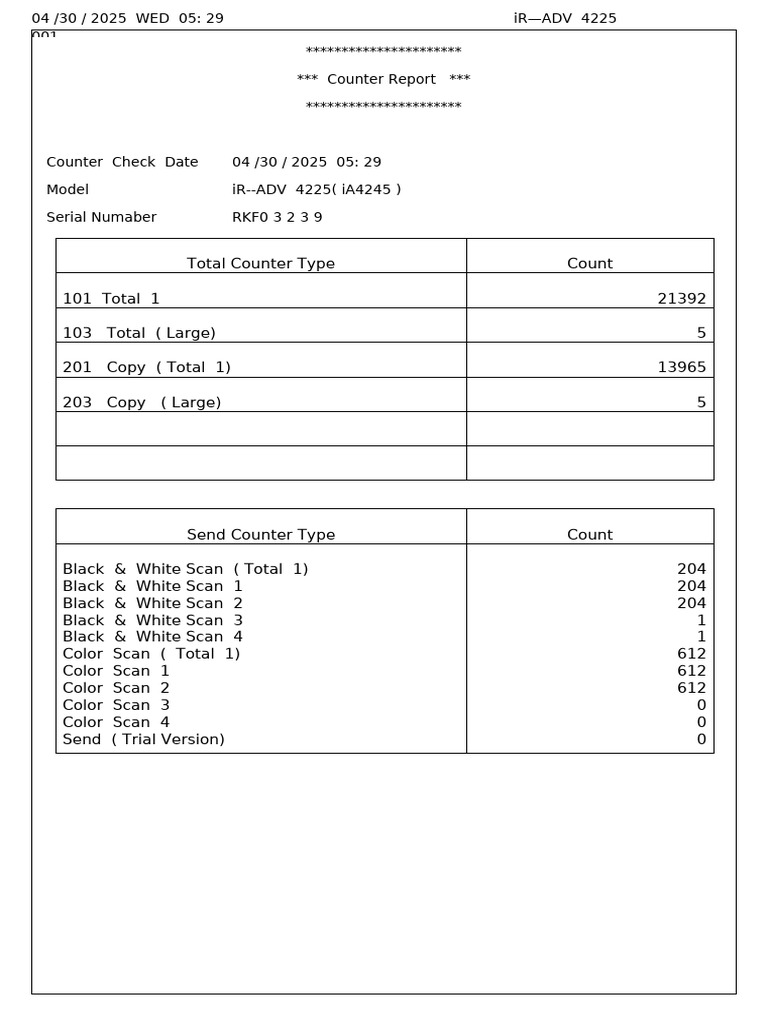 iR-ADV 4225 Counter Report Summary | PDF