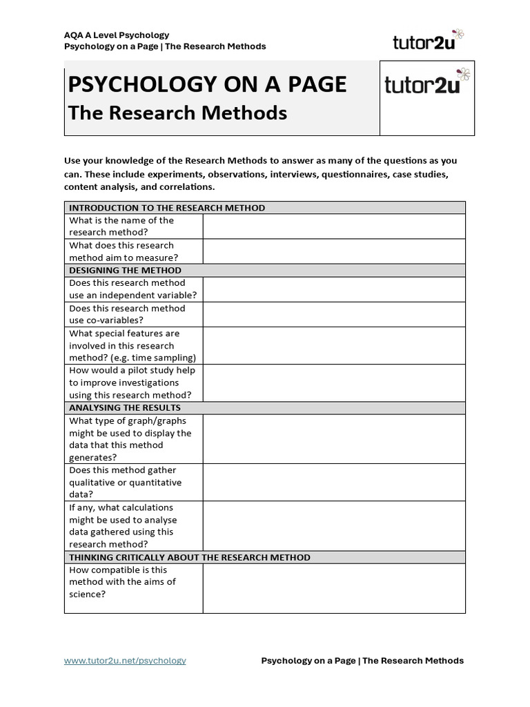 Psychology on a Page the Research Methods | PDF