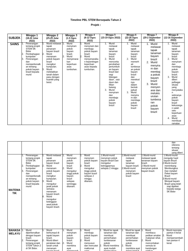 TIMELINE PBL STEM BERSEPADU TAHUN 2 | PDF