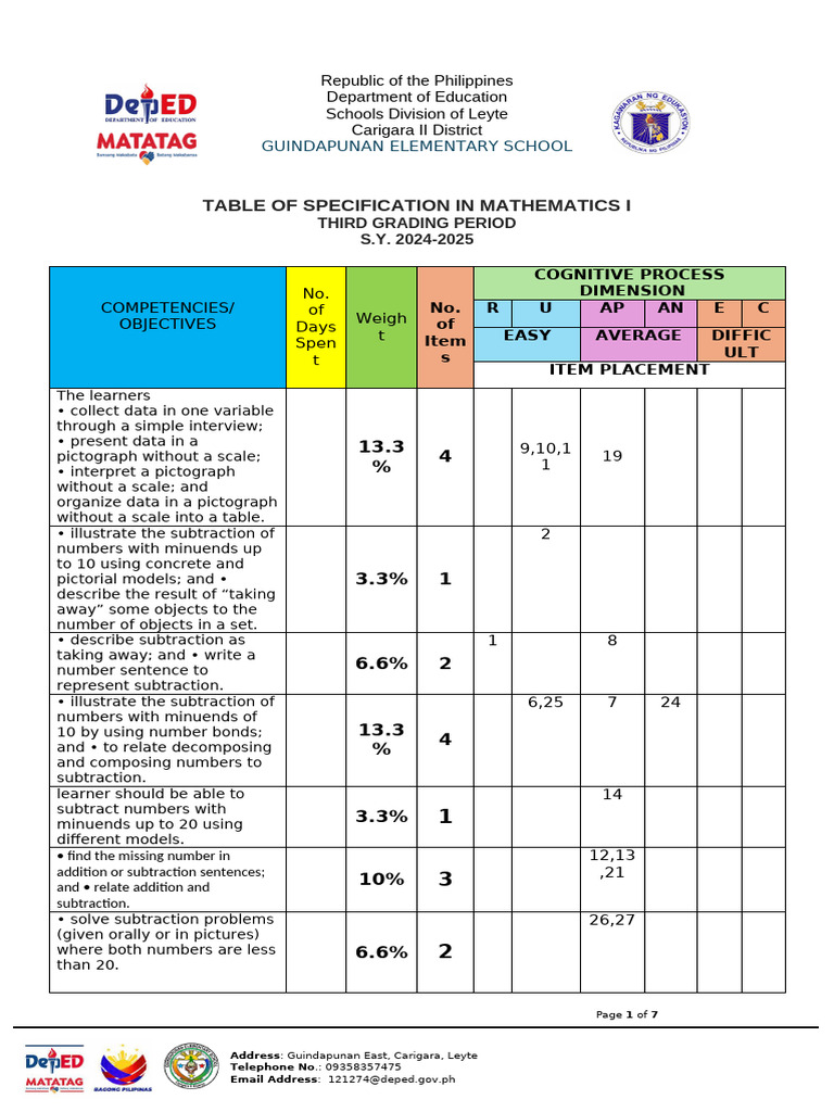 Math I Third Grading Exam Guide | PDF | Subtraction