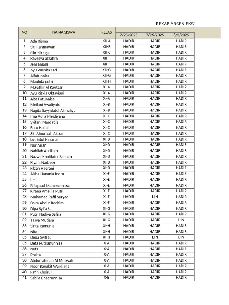 Rekap Absen Plsss | PDF