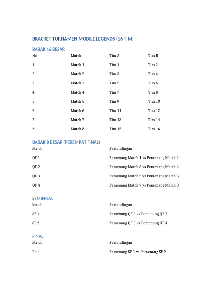 Bracket Turnamen Mobile Legends 16 Tim | PDF