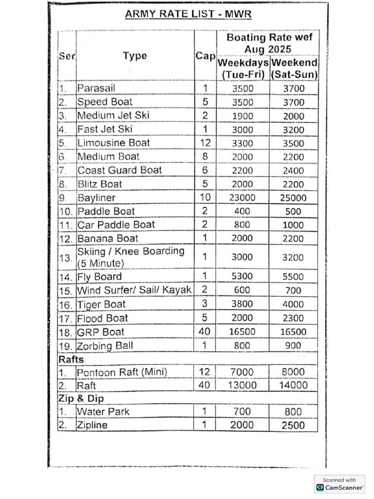Army Rates | PDF
