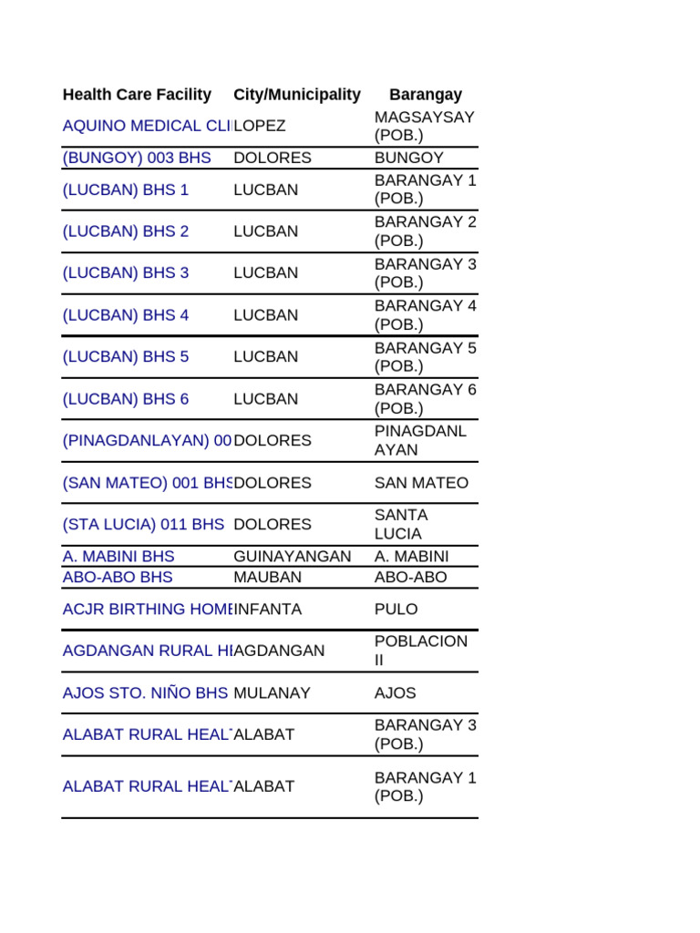 Health Care Facilities Directory | PDF