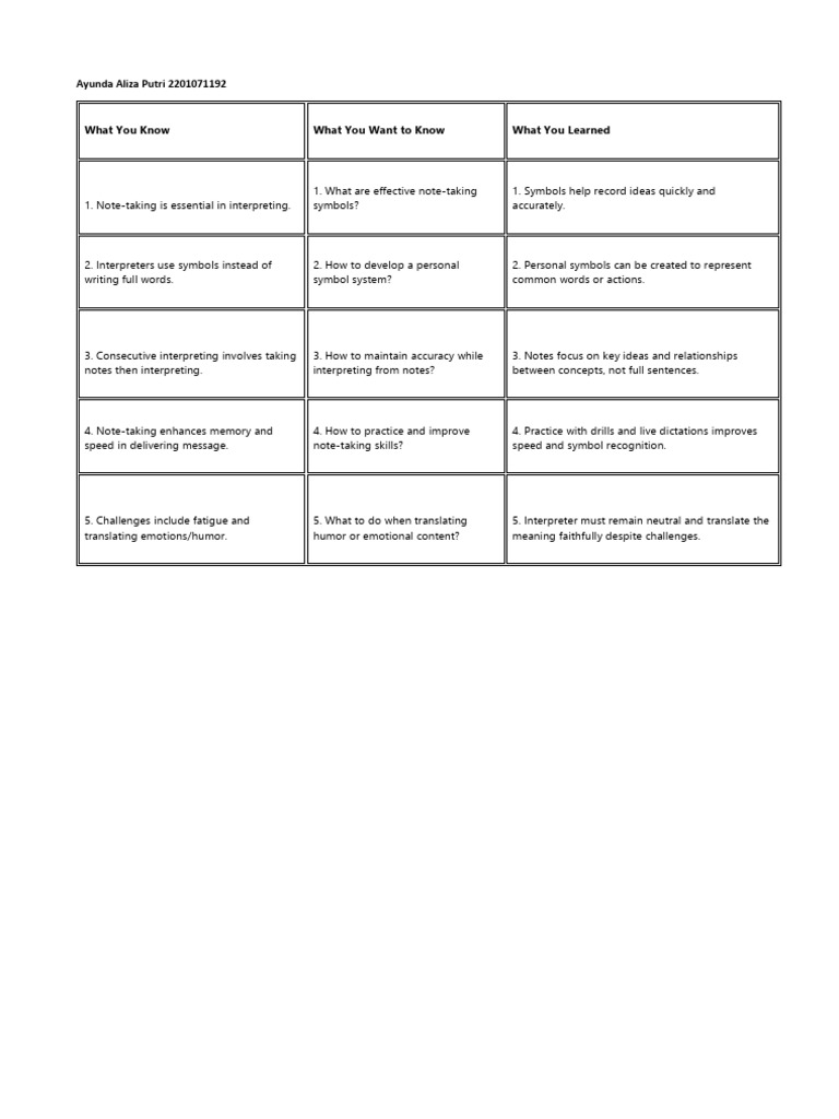 Effective Note-Taking for Interpreters | PDF