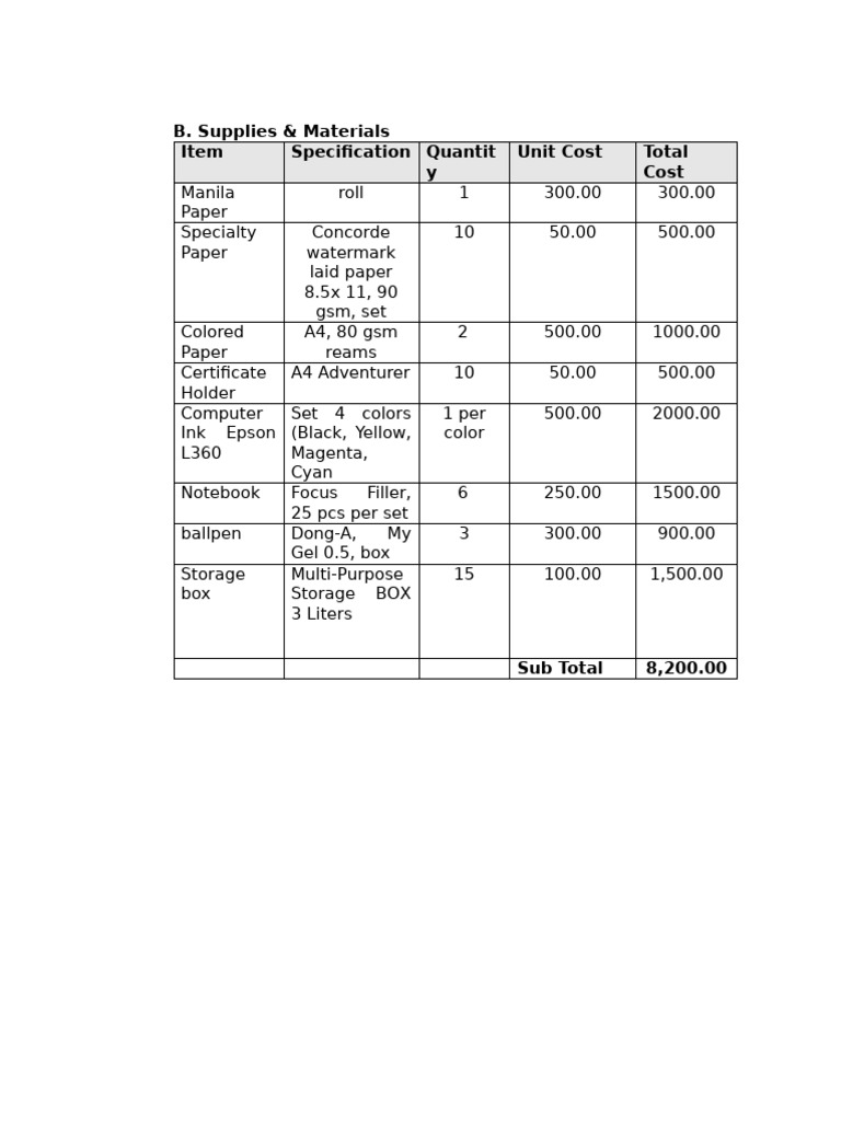 Supplies and Materials Cost Breakdown | PDF